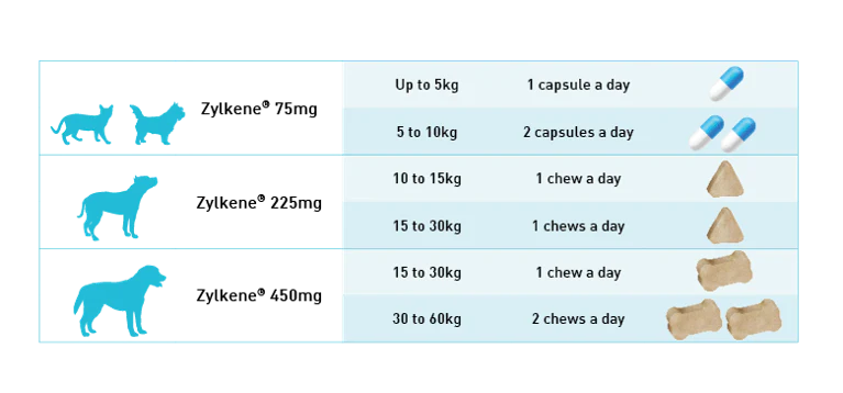 Zylkene chews online for cats