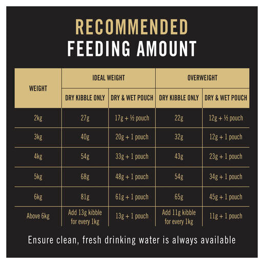 Pro Plan Adult Urinary Chicken Cat Dry Food Feeding Amount- PetPA