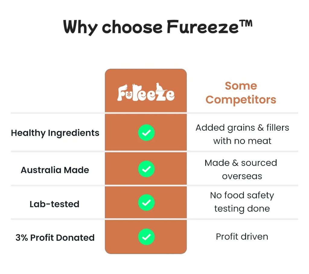 Fureeze Freeze Dried Venison Treats For Dogs & Cats Chart